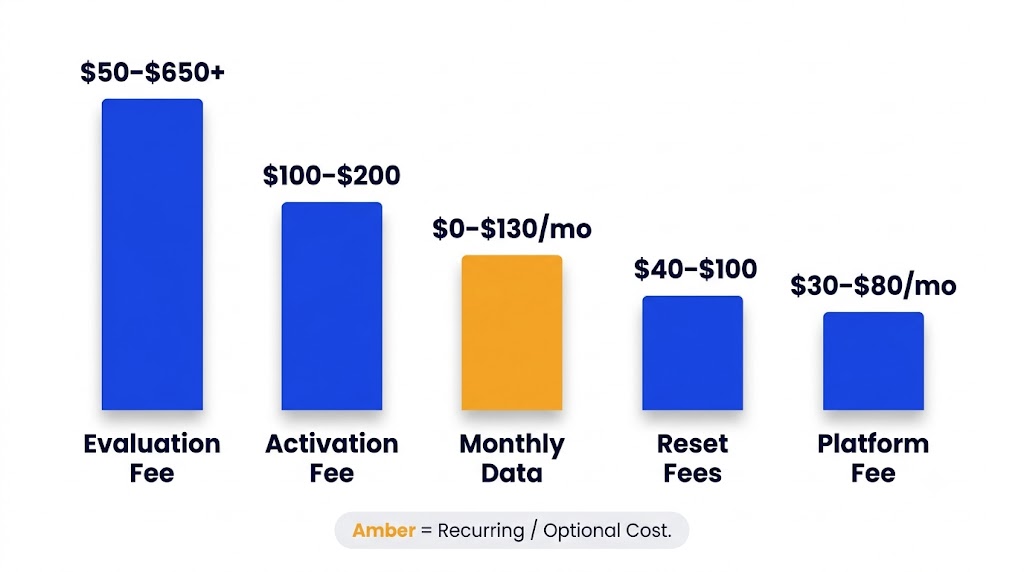 Cost of Funded Trading