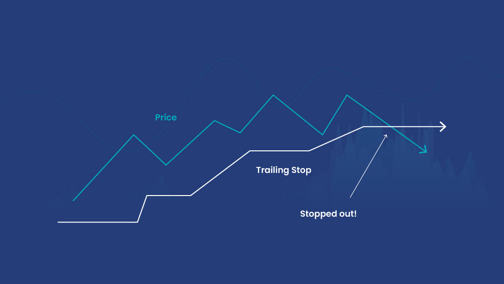 futures trading